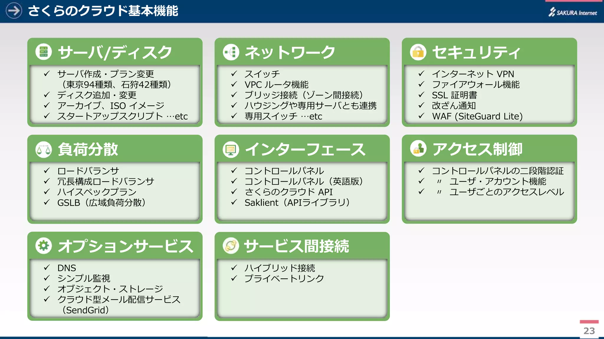 23
さくらのクラウド基本機能
23
サーバ/ディスク
 サーバ作成・プラン変更
（東京94種類、石狩42種類）
 ディスク追加・変更
 アーカイブ、ISO イメージ
 スタートアップスクリプト …etc
セキュリティ
 インターネット VPN
 ファイアウォール機能
 SSL 証明書
 改ざん通知
 WAF (SiteGuard Lite)
ネットワーク
 スイッチ
 VPC ルータ機能
 ブリッジ接続（ゾーン間接続）
 ハウジングや専用サーバとも連携
 専用スイッチ …etc
オプションサービス
 DNS
 シンプル監視
 オブジェクト・ストレージ
 クラウド型メール配信サービス
（SendGrid）
負荷分散
 ロードバランサ
 冗長構成ロードバランサ
 ハイスペックプラン
 GSLB（広域負荷分散）
インターフェース
 コントロールパネル
 コントロールパネル（英語版）
 さくらのクラウド API
 Saklient（APIライブラリ）
アクセス制御
 コントロールパネルの二段階認証
 〃 ユーザ・アカウント機能
 〃 ユーザごとのアクセスレベル
 ハイブリッド接続
 プライベートリンク
サービス間接続
 