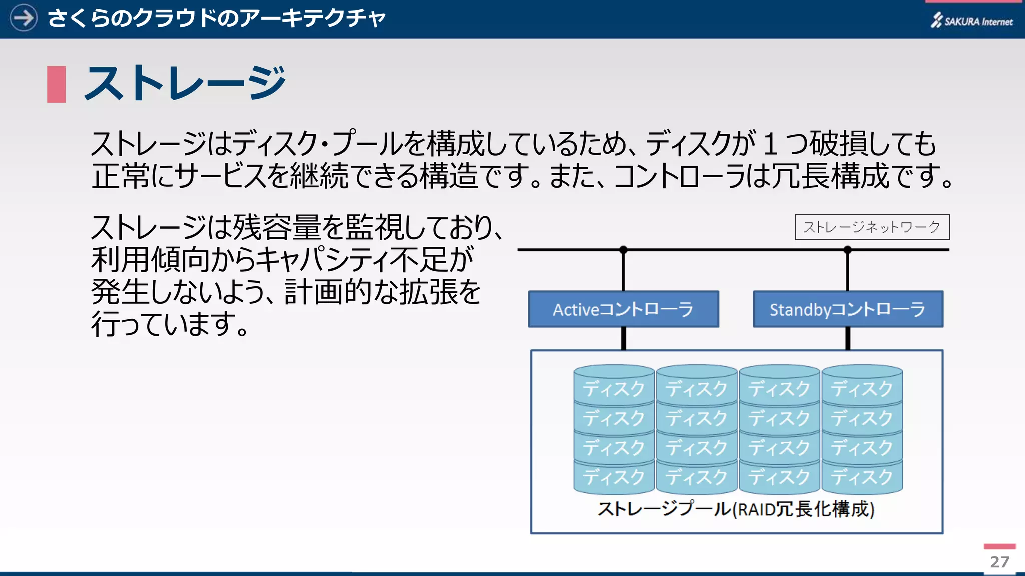 27
さくらのクラウドのアーキテクチャ
▌ストレージ
ストレージはディスク・プールを構成しているため、ディスクが１つ破損しても
正常にサービスを継続できる構造です。また、コントローラは冗長構成です。
ストレージは残容量を監視しており、
利用傾向からキャパシティ不足が
発生しないよう、計画的な拡張を
行っています。
27
 