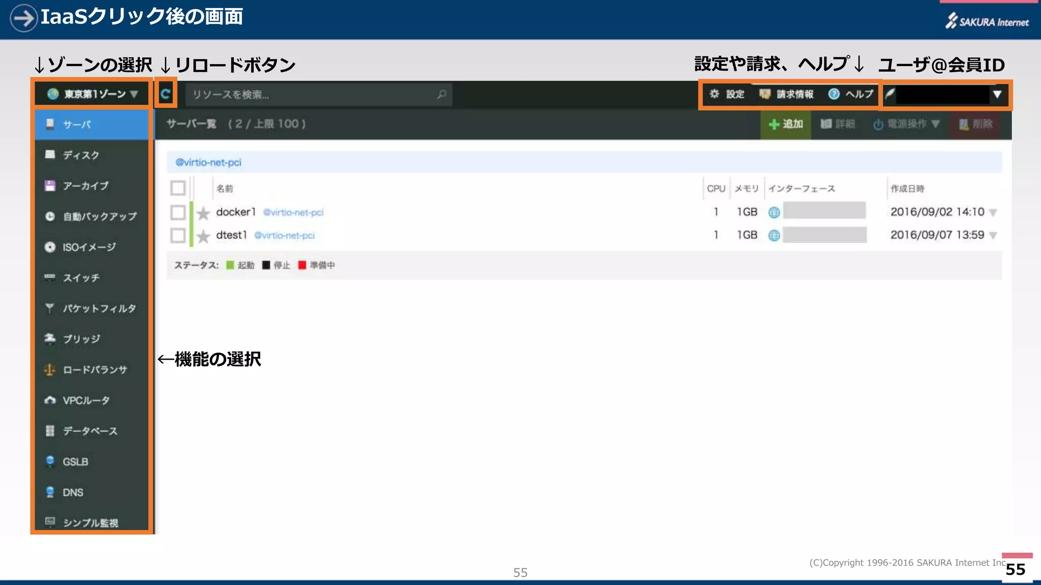 55
(C)Copyright 1996-2016 SAKURA Internet Inc.
IaaSクリック後の画面
55
↓ゾーンの選択
←機能の選択
設定や請求、ヘルプ↓ ユーザ@会員ID↓リロードボタン
 