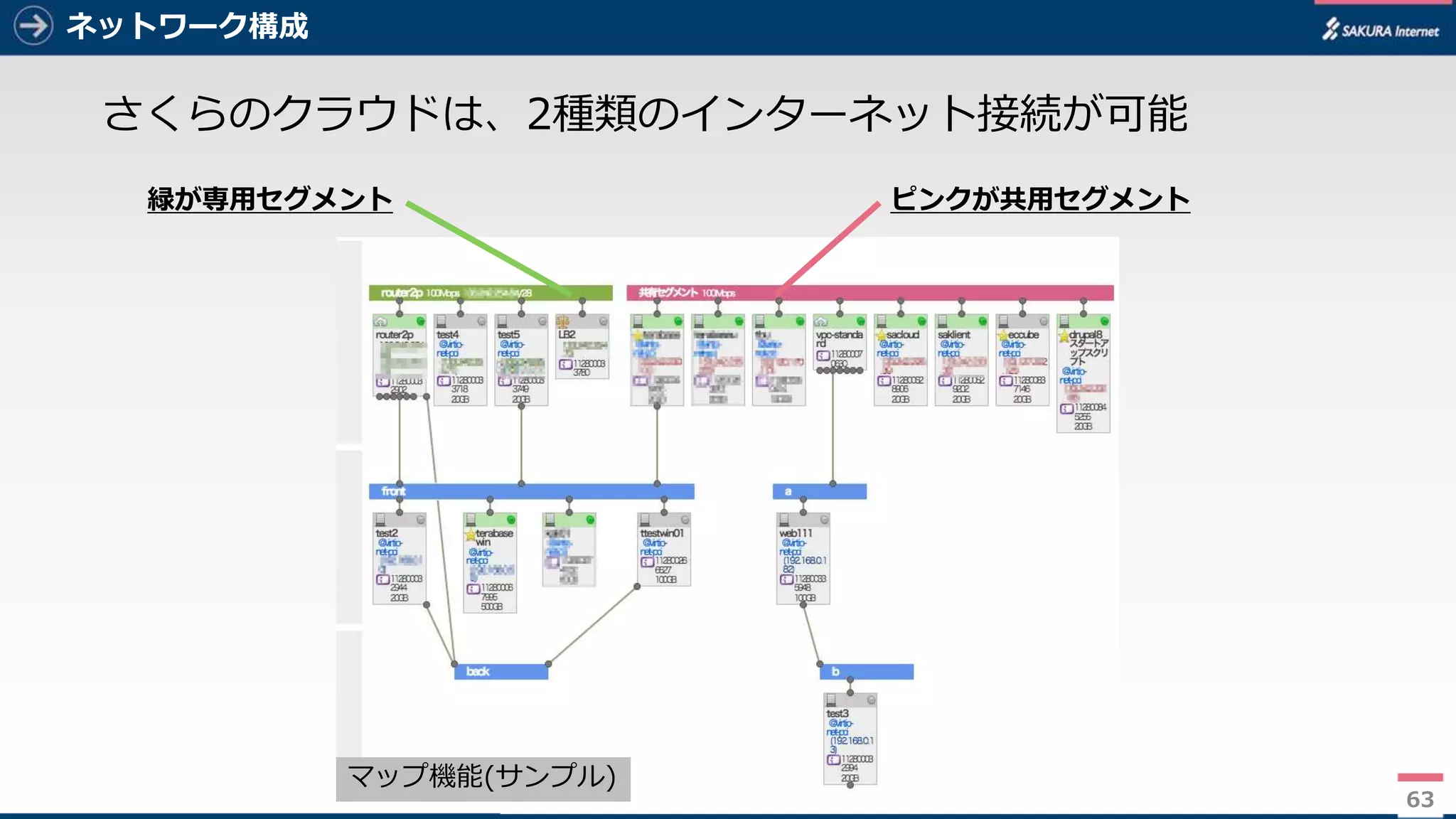 63
ネットワーク構成
63
ピンクが共用セグメント緑が専用セグメント
さくらのクラウドは、2種類のインターネット接続が可能
マップ機能(サンプル)
 