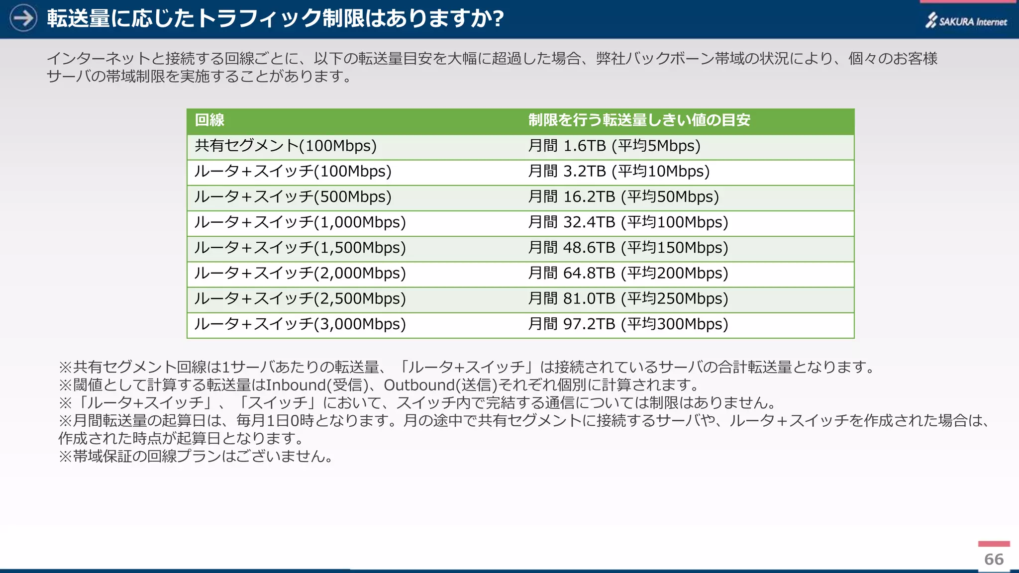 66
転送量に応じたトラフィック制限はありますか?
回線 制限を行う転送量しきい値の目安
共有セグメント(100Mbps) 月間 1.6TB (平均5Mbps)
ルータ＋スイッチ(100Mbps) 月間 3.2TB (平均10Mbps)
ルータ＋スイッチ(500Mbps) 月間 16.2TB (平均50Mbps)
ルータ＋スイッチ(1,000Mbps) 月間 32.4TB (平均100Mbps)
ルータ＋スイッチ(1,500Mbps) 月間 48.6TB (平均150Mbps)
ルータ＋スイッチ(2,000Mbps) 月間 64.8TB (平均200Mbps)
ルータ＋スイッチ(2,500Mbps) 月間 81.0TB (平均250Mbps)
ルータ＋スイッチ(3,000Mbps) 月間 97.2TB (平均300Mbps)
66
インターネットと接続する回線ごとに、以下の転送量目安を大幅に超過した場合、弊社バックボーン帯域の状況により、個々のお客様
サーバの帯域制限を実施することがあります。
※共有セグメント回線は1サーバあたりの転送量、「ルータ+スイッチ」は接続されているサーバの合計転送量となります。
※閾値として計算する転送量はInbound(受信)、Outbound(送信)それぞれ個別に計算されます。
※「ルータ+スイッチ」、「スイッチ」において、スイッチ内で完結する通信については制限はありません。
※月間転送量の起算日は、毎月1日0時となります。月の途中で共有セグメントに接続するサーバや、ルータ＋スイッチを作成された場合は、
作成された時点が起算日となります。
※帯域保証の回線プランはございません。
 