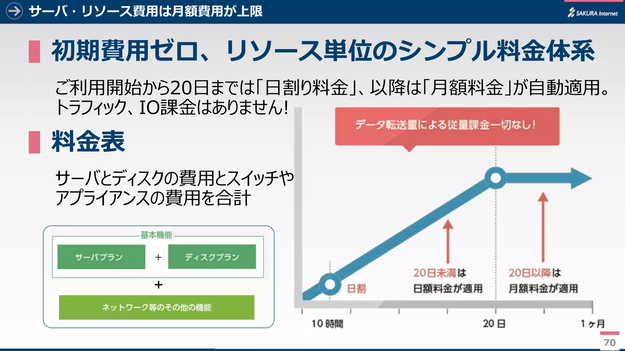 70
サーバ・リソース費用は月額費用が上限
▌初期費用ゼロ、リソース単位のシンプル料金体系
ご利用開始から20日までは「日割り料金」、以降は「月額料金」が自動適用。
トラフィック、IO課金はありません!
▌料金表
サーバとディスクの費用とスイッチや
アプライアンスの費用を合計
70
＋
 