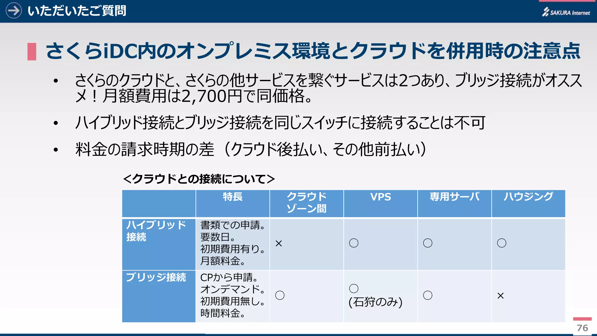 76
いただいたご質問
▌さくらiDC内のオンプレミス環境とクラウドを併用時の注意点
• さくらのクラウドと、さくらの他サービスを繋ぐサービスは2つあり、ブリッジ接続がオスス
メ！月額費用は2,700円で同価格。
• ハイブリッド接続とブリッジ接続を同じスイッチに接続することは不可
• 料金の請求時期の差（クラウド後払い、その他前払い）
76
特長 クラウド
ゾーン間
VPS 専用サーバ ハウジング
ハイブリッド
接続
書類での申請。
要数日。
初期費用有り。
月額料金。
× ○ ○ ○
ブリッジ接続 CPから申請。
オンデマンド。
初期費用無し。
時間料金。
○
○
(石狩のみ)
○ ×
＜クラウドとの接続について＞
 