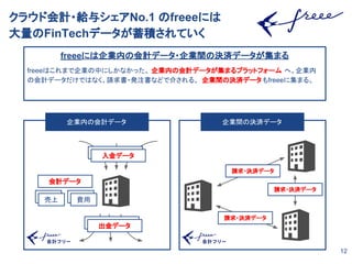 饦ɻӋ?o륷No.1 freeeˤ
FinTechǩ`eƤ
12
freeeˤIڤλӋǩ`?IgΛQgǩ`ޤ
freeeϤޤIФˤʤä IڤλӋǩ`ޤץåȥե` ءI
λӋǩ`ǤϤʤՈ?kעʤɤǽ餵롢 IgΛQgǩ` freee˼ޤ롣
IڤλӋǩ` IgΛQgǩ`
ǩ`
ǩ`
ǩ`
ǩ`
Ӌǩ`
 MÉ M
Ո?Qgǩ`
Ո?Qgǩ`
Ո?Qgǩ`
 
