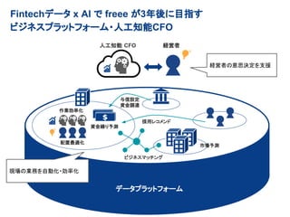 Fintechǩ` x AI  freee 3Ŀָ
ӥͥץåȥե`?˹֪CFO
$
˹֪ CFO U
Iʻ
O
Y{_
å쥳
ӥͥޥå
Јy
m
YRy
ǩ`ץåȥե`
Uߤ˼Q֧Ԯ
FΘIդԄӻ?ʻ
 