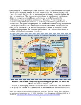 14
decision cycle.28 These imperatives build on a foundational understanding of
the elements shaping human behavior (depicted by the outer framework in
Figure 3), which the Joint Force must develop, whenever possible, before the
start of operations. The imperatives contribute to ongoing and continuous
efforts to comprehend conditions and relevant actor behavior in the
environment, once operations commence. The Joint Force develops an
understanding of the environment as early as possible using all sources of
information. As operations progress, the Joint Force continuously improves its
knowledge of dynamics and conditions in the environment. Fundamentally,
Joint Force members must ask the right questions and develop necessary
insights to understand the complex and evolving environment in relation to
desired political outcomes and objectives.
Figure 3: The JC-HAMO Operational Framework applies the “ways and means” to
operate and achieve desired “ends”
Efforts to thoroughly understand the situation are critical. The Joint Force
must grasp the context and perspective of relevant actors when contemplating
28 The four actions of the commander’s decision cycle are: Monitor, Assess, Plan, and Direct.
For a complete explanation see: JP 3-33, Joint Task Force Headquarters, 30 July 2012, IV-15
and IV-16, http://www.dtic.mil/doctrine/new_pubs/jointpub_operations.htm.
 