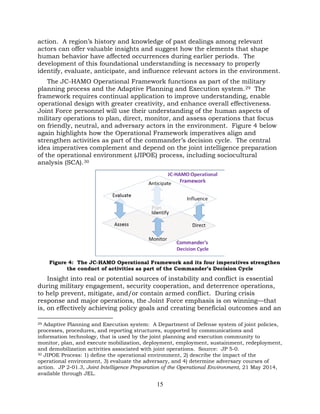15
action. A region’s history and knowledge of past dealings among relevant
actors can offer valuable insights and suggest how the elements that shape
human behavior have affected occurrences during earlier periods. The
development of this foundational understanding is necessary to properly
identify, evaluate, anticipate, and influence relevant actors in the environment.
The JC-HAMO Operational Framework functions as part of the military
planning process and the Adaptive Planning and Execution system.29 The
framework requires continual application to improve understanding, enable
operational design with greater creativity, and enhance overall effectiveness.
Joint Force personnel will use their understanding of the human aspects of
military operations to plan, direct, monitor, and assess operations that focus
on friendly, neutral, and adversary actors in the environment. Figure 4 below
again highlights how the Operational Framework imperatives align and
strengthen activities as part of the commander’s decision cycle. The central
idea imperatives complement and depend on the joint intelligence preparation
of the operational environment (JIPOE) process, including sociocultural
analysis (SCA).30
Figure 4: The JC-HAMO Operational Framework and its four imperatives strengthen
the conduct of activities as part of the Commander’s Decision Cycle
Insight into real or potential sources of instability and conflict is essential
during military engagement, security cooperation, and deterrence operations,
to help prevent, mitigate, and/or contain armed conflict. During crisis
response and major operations, the Joint Force emphasis is on winning—that
is, on effectively achieving policy goals and creating beneficial outcomes and an
29 Adaptive Planning and Execution system: A Department of Defense system of joint policies,
processes, procedures, and reporting structures, supported by communications and
information technology, that is used by the joint planning and execution community to
monitor, plan, and execute mobilization, deployment, employment, sustainment, redeployment,
and demobilization activities associated with joint operations. Source: JP 5-0.
30 JIPOE Process: 1) define the operational environment, 2) describe the impact of the
operational environment, 3) evaluate the adversary, and 4) determine adversary courses of
action. JP 2-01.3, Joint Intelligence Preparation of the Operational Environment, 21 May 2014,
available through JEL.
 