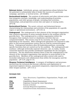 45
Relevant Actors. Individuals, groups, and populations whose behavior has
the potential to substantially help or hinder the success of a particular
campaign, operation, or tactical action. (JC-HAMO)
Sociocultural Analysis. The analysis of adversaries and other relevant actors
that integrates concepts, knowledge, and understanding of societies,
populations, and other groups of people, including their activities,
relationships, and perspectives across time and space at varying scales.
(JP 2-0)
Sociocultural Factors. The social, cultural, and behavioral factors
characterizing the relationships and activities of the population of a specific
region or operational environment. (JP 2-01.3)
Underground. The underground is that element of the insurgent organization
that conducts operations in areas normally denied to the auxiliary and the
guerrilla force. The underground is a cellular organization within the
insurgency that conducts covert or clandestine activities that are
compartmentalized. This secrecy may be by necessity, by design, or both
depending on the situation. Most underground operations are required to take
place in and around population centers that are held by counterinsurgent
forces. Underground members often fill leadership positions, overseeing
specific functions that are carried out by the auxiliary. The underground and
auxiliary—although technically separate elements—are, in reality, loosely
connected elements that provide coordinated capabilities for the insurgent
movement. The key distinction between them is that the underground is the
element of the insurgent organization that operates in areas denied to the
guerrilla force. Members of the underground often control cells used to
neutralize informants and collaborators from within the insurgency and the
population. (JP 3-24, page II-17)
Weapons Technical Intelligence. A category of intelligence and processes
derived from the technical and forensic collection and exploitation of
improvised explosive devices, associated components, improvised weapons, and
other weapon systems. (JP 3-15.1)
Acronym List:
ASCOPE Area, Structures, Capabilities, Organizations, People, and
Events
CBA Capabilities Based Assessment
CCJO Capstone Concept for Joint Operations
COA Course of Action
CRC Concept Required Capabilities
CTAF Counterterrorism Assessment Framework
 