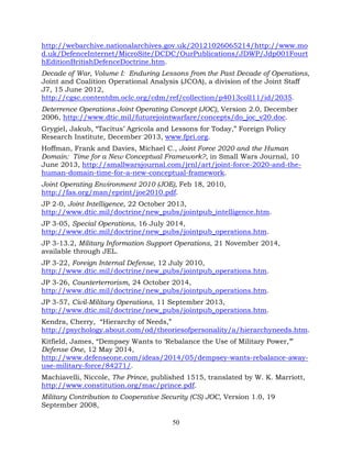 50
http://webarchive.nationalarchives.gov.uk/20121026065214/http://www.mo
d.uk/DefenceInternet/MicroSite/DCDC/OurPublications/JDWP/Jdp001Fourt
hEditionBritishDefenceDoctrine.htm.
Decade of War, Volume I: Enduring Lessons from the Past Decade of Operations,
Joint and Coalition Operational Analysis (JCOA), a division of the Joint Staff
J7, 15 June 2012,
http://cgsc.contentdm.oclc.org/cdm/ref/collection/p4013coll11/id/2035.
Deterrence Operations Joint Operating Concept (JOC), Version 2.0, December
2006, http://www.dtic.mil/futurejointwarfare/concepts/do_joc_v20.doc.
Grygiel, Jakub, “Tacitus’ Agricola and Lessons for Today,” Foreign Policy
Research Institute, December 2013, www.fpri.org.
Hoffman, Frank and Davies, Michael C., Joint Force 2020 and the Human
Domain: Time for a New Conceptual Framework?, in Small Wars Journal, 10
June 2013, http://smallwarsjournal.com/jrnl/art/joint-force-2020-and-the-
human-domain-time-for-a-new-conceptual-framework.
Joint Operating Environment 2010 (JOE), Feb 18, 2010,
http://fas.org/man/eprint/joe2010.pdf.
JP 2-0, Joint Intelligence, 22 October 2013,
http://www.dtic.mil/doctrine/new_pubs/jointpub_intelligence.htm.
JP 3-05, Special Operations, 16 July 2014,
http://www.dtic.mil/doctrine/new_pubs/jointpub_operations.htm.
JP 3-13.2, Military Information Support Operations, 21 November 2014,
available through JEL.
JP 3-22, Foreign Internal Defense, 12 July 2010,
http://www.dtic.mil/doctrine/new_pubs/jointpub_operations.htm.
JP 3-26, Counterterrorism, 24 October 2014,
http://www.dtic.mil/doctrine/new_pubs/jointpub_operations.htm.
JP 3-57, Civil-Military Operations, 11 September 2013,
http://www.dtic.mil/doctrine/new_pubs/jointpub_operations.htm.
Kendra, Cherry, “Hierarchy of Needs,”
http://psychology.about.com/od/theoriesofpersonality/a/hierarchyneeds.htm.
Kitfield, James, “Dempsey Wants to ‘Rebalance the Use of Military Power,’”
Defense One, 12 May 2014,
http://www.defenseone.com/ideas/2014/05/dempsey-wants-rebalance-away-
use-military-force/84271/.
Machiavelli, Niccole, The Prince, published 1515, translated by W. K. Marriott,
http://www.constitution.org/mac/prince.pdf.
Military Contribution to Cooperative Security (CS) JOC, Version 1.0, 19
September 2008,
 