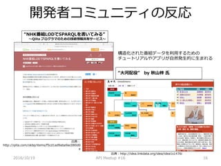 _kߥߥ˥ƥη
2016/10/19 API Meetup #16 16
NHKMLODSPARQLƤߤ롱
?Qiita ץޤΤμgХ`ӥ?
䣺
http://qiita.com/okbp/items/f5cd1ad9aba9ac080d0
e
䣺http://idea.linkdata.org/idea/idea1s1476i
ۡ by ɽ 
컯줿Mǩ`ä뤿
`ȥꥢ䥢ץ꤬ȻkĤޤ
 