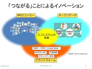 ץåȥե`
ͨǩ`ʽLinked Data
RESTful API ͨZ
ƥg
Ĥʤ롹Ȥˤ륤Υ٩`
2016/10/19 API Meetup #16 6
APIΥߩ` `ץǩ`
ƥ
kչ
䣺Point.io, data.go.jp
 