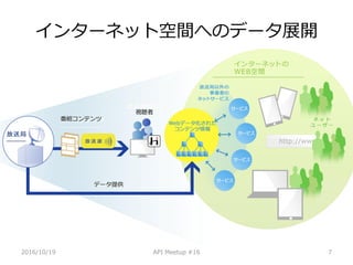 󥿩`ͥåȿgؤΥǩ`չ_
2016/10/19 API Meetup #16 7
Mƥ
ҕ
ǩ`ṩ
 
