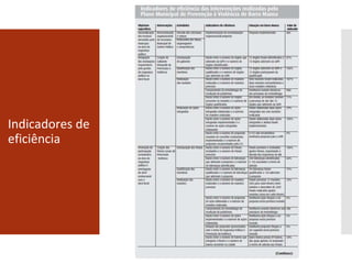Indicadores de
eficiência
 