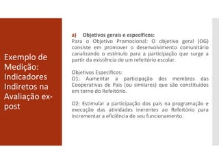 Exemplo de
Medição:
Indicadores
Indiretos na
Avaliação ex-
post
a) Objetivos gerais e específicos:
Para o Objetivo Promocional: O objetivo geral (OG)
consiste em promover o desenvolvimento comunitário
canalizando o estímulo para a participação que surge a
partir da existência de um refeitório escolar.
Objetivos Específicos:
O1: Aumentar a participação dos membros das
Cooperativas de Pais (ou similares) que são constituídos
em torno do Refeitório.
O2: Estimular a participação dos pais na programação e
execução das atividades inerentes ao Refeitório para
incrementar a eficiência de seu funcionamento.
 
