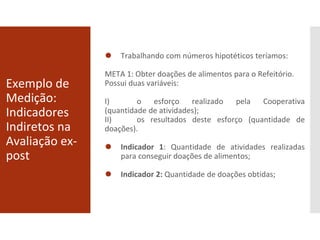 Exemplo de
Medição:
Indicadores
Indiretos na
Avaliação ex-
post
⚫ Trabalhando com números hipotéticos teríamos:
META 1: Obter doações de alimentos para o Refeitório.
Possui duas variáveis:
I) o esforço realizado pela Cooperativa
(quantidade de atividades);
II) os resultados deste esforço (quantidade de
doações).
⚫ Indicador 1: Quantidade de atividades realizadas
para conseguir doações de alimentos;
⚫ Indicador 2: Quantidade de doações obtidas;
 