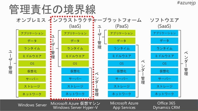 これから始める Azure の基礎サービス Iaas Paas