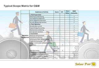 Scope Matris The MBA of Solar O&M | PPTX