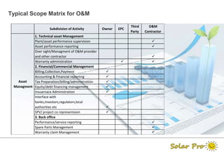 Epc Scope Matrix Example The MBA of Solar O&M | PPTX