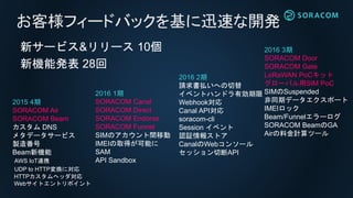 ITpro Expo 2016 特別講演 - CEO玉川講演資料