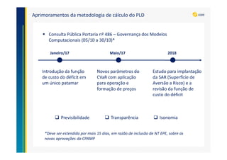 Novos parâmetros do
CVaR com aplicação
para operação e
formação de preços
Introdução da função
de custo do déficit em
um único patamar
Estudo para implantação
da SAR (Superfície de
Aversão a Risco) e a
revisão da função de
custo do déficit
Consulta Pública Portaria nº 486 – Governança dos Modelos
Computacionais (05/10 a 30/10)*
Janeiro/17 Maio/17 2018
Aprimoramentos da metodologia de cálculo do PLD
Previsibilidade Transparência Isonomia
*Deve ser estendida por mais 15 dias, em razão de inclusão de NT EPE, sobre as
novas aprovações da CPAMP
 