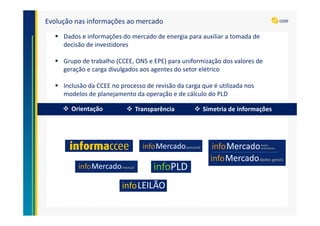 Evolução nas informações ao mercado
Orientação Transparência Simetria de informações
Dados e informações do mercado de energia para auxiliar a tomada de
decisão de investidores
Grupo de trabalho (CCEE, ONS e EPE) para uniformização dos valores de
geração e carga divulgados aos agentes do setor elétrico
Inclusão da CCEE no processo de revisão da carga que é utilizada nos
modelos de planejamento da operação e de cálculo do PLD
 