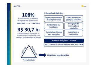 A CCEE
108%De crescimento no número
de agentes em quatro anos
R$ 30,7 bi
Contabilizados nas liquidações do
MCP, Cotas de Garantia Física, Cotas
de Angra, MCSD e Energia de Reserva
Contabilizações e
liquidações
Tecnologia e sistemas
para operações
Divulgação de
informações e
resultados
Capacitação e
treinamento
Registro dos contratos
de compra e venda
Coleta de medição
(geração/ consumo)
Principais atribuições:
2017 - Gestão de fundos setoriais - CDE, CCC e RGR
2.300 (2012) 4.800 (2016)
Novas atribuições a cada ano
Previsibilidade
Atração de investimentos
 