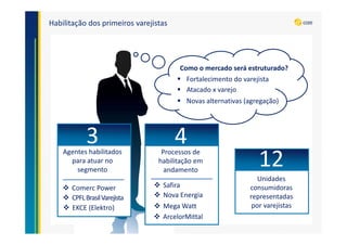 Habilitação dos primeiros varejistas
3Agentes habilitados
para atuar no
segmento
4Processos de
habilitação em
andamento
12
Unidades
consumidoras
representadas
por varejistas
Comerc Power
CPFLBrasilVarejista
EKCE (Elektro)
Safira
Nova Energia
Mega Watt
Como o mercado será estruturado?
Fortalecimento do varejista
Atacado x varejo
Novas alternativas (agregação)
ArcelorMittal
 