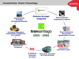Características Diseño Transantiago
 