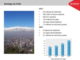 Santiago de Chile
2012:
 6,5 millones de habitantes
 PIB: US$ 15.700 por habitante
 867 km2 superficie
 18,5 millones de viajes
 2,8 viajes diarios/habitante
 1,3 millones de vehículos privados
2025:
 8 millones de habitantes
 3,2 viajes diarios/habitante
 2,7 millones de vehículos privados
Tasa vehículos por hogar
 