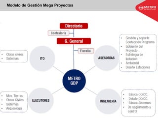 Modelo de Gestión Mega Proyectos
 
