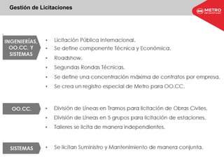 Gestión de Licitaciones
 
