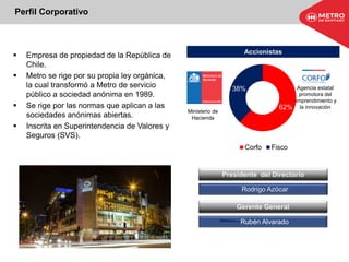  Empresa de propiedad de la República de
Chile.
 Metro se rige por su propia ley orgánica,
la cual transformó a Metro de servicio
público a sociedad anónima en 1989.
 Se rige por las normas que aplican a las
sociedades anónimas abiertas.
 Inscrita en Superintendencia de Valores y
Seguros (SVS).
Accionistas
Ministerio de
Hacienda
Agencia estatal
promotora del
emprendimiento y
la innovación62%
38%
Corfo Fisco
Presidente del Directorio
Gerente General
Rodrigo Azócar
Rubén Alvarado
Perfil Corporativo
 