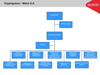 Organigrama – Metro S.A.
 