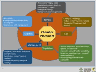 Quantifying Greenhouse Gas Emissions from Managed and Natural Soils