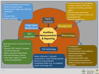 Quantifying Greenhouse Gas Emissions from Managed and Natural Soils