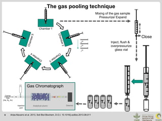 Quantifying Greenhouse Gas Emissions from Managed and Natural Soils