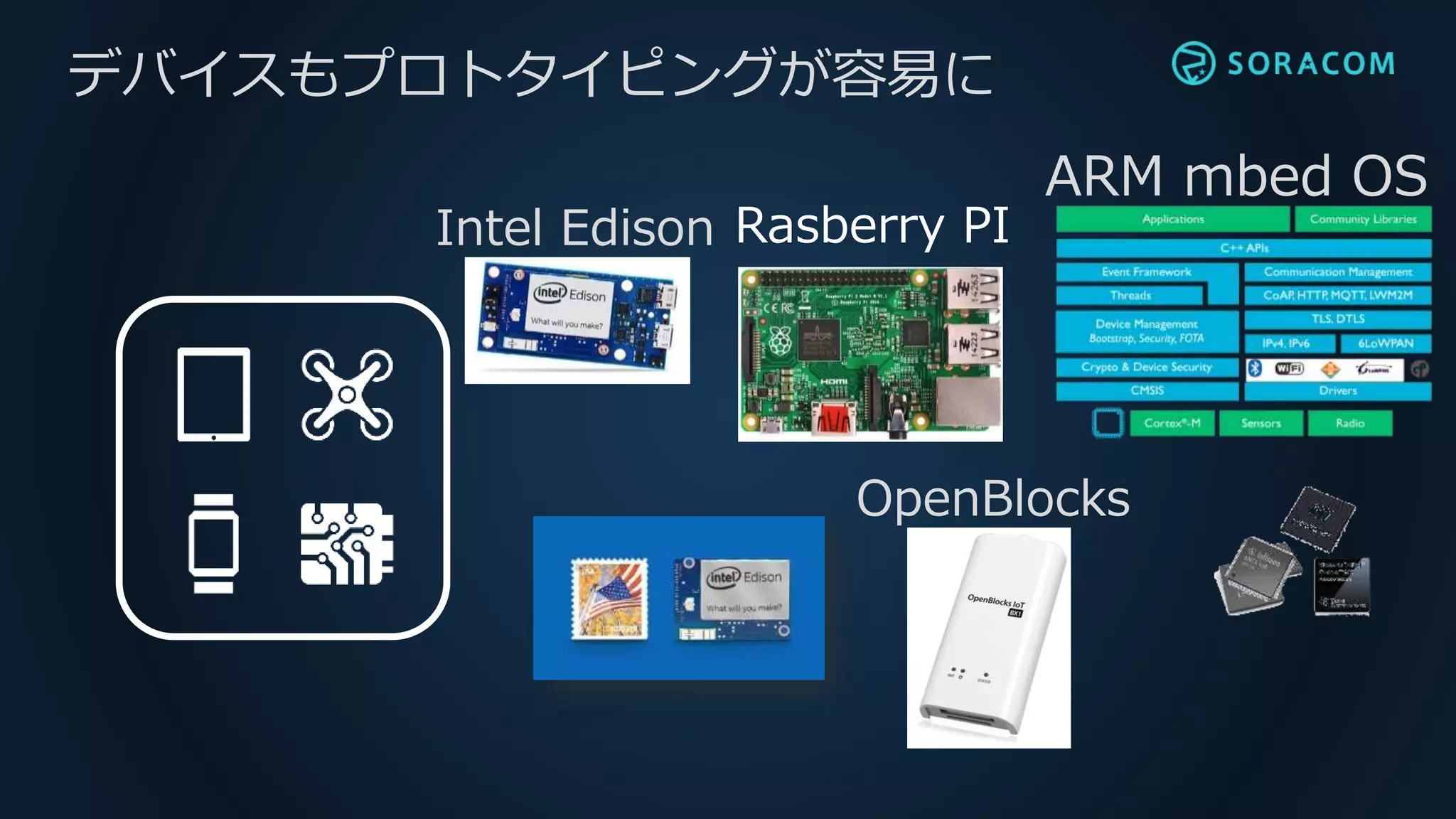 デバイスもプロトタイピングが容易に
ARM mbed OS
Intel Edison Rasberry PI
OpenBlocks
 