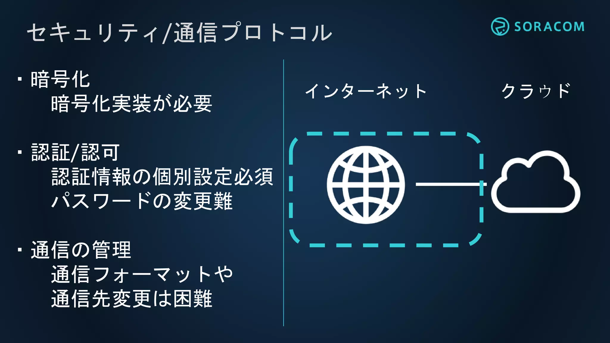 クラウド
セキュリティ/通信プロトコル
・暗号化
暗号化実装が必要
・認証/認可
認証情報の個別設定必須
パスワードの変更難
・通信の管理
通信フォーマットや
通信先変更は困難
インターネット
 