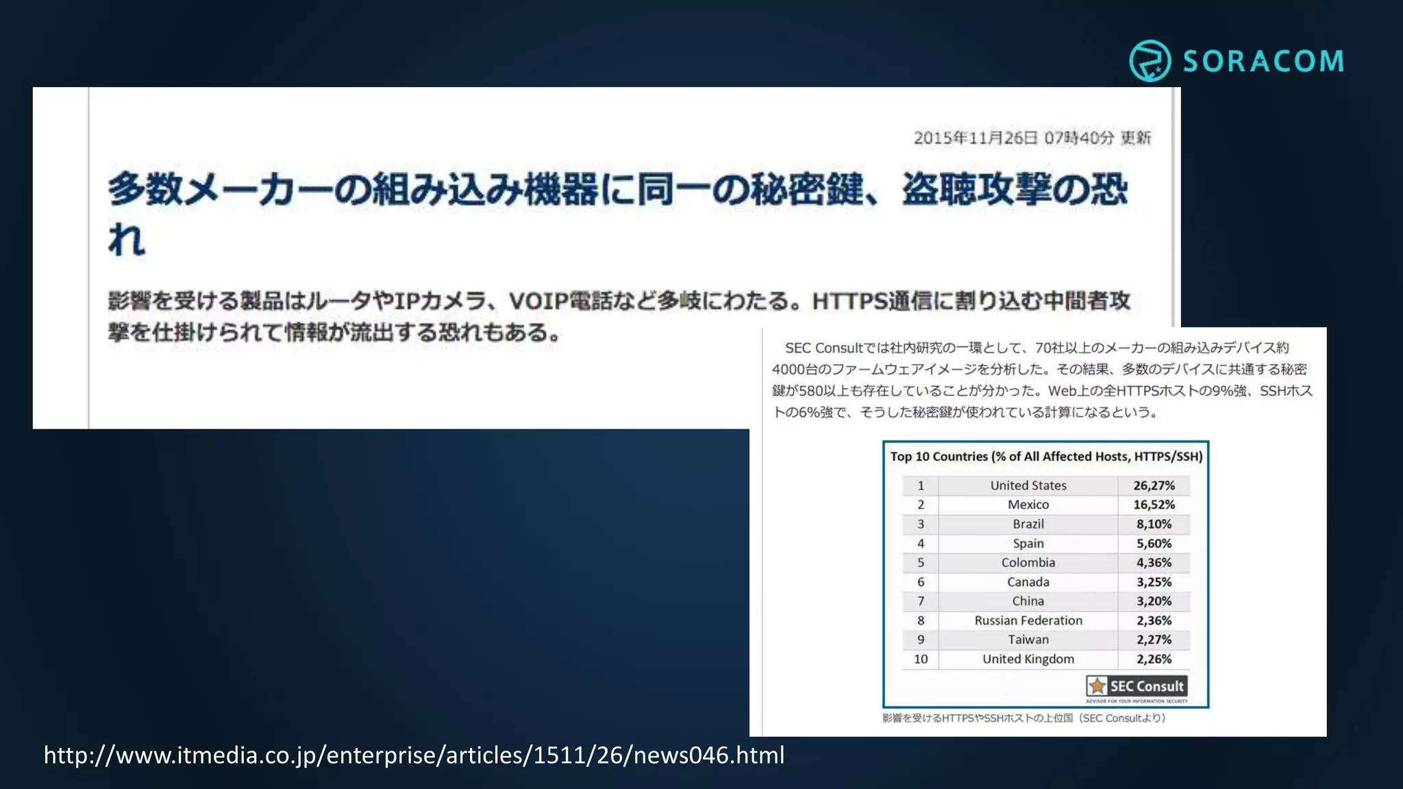 http://www.itmedia.co.jp/enterprise/articles/1511/26/news046.html
 