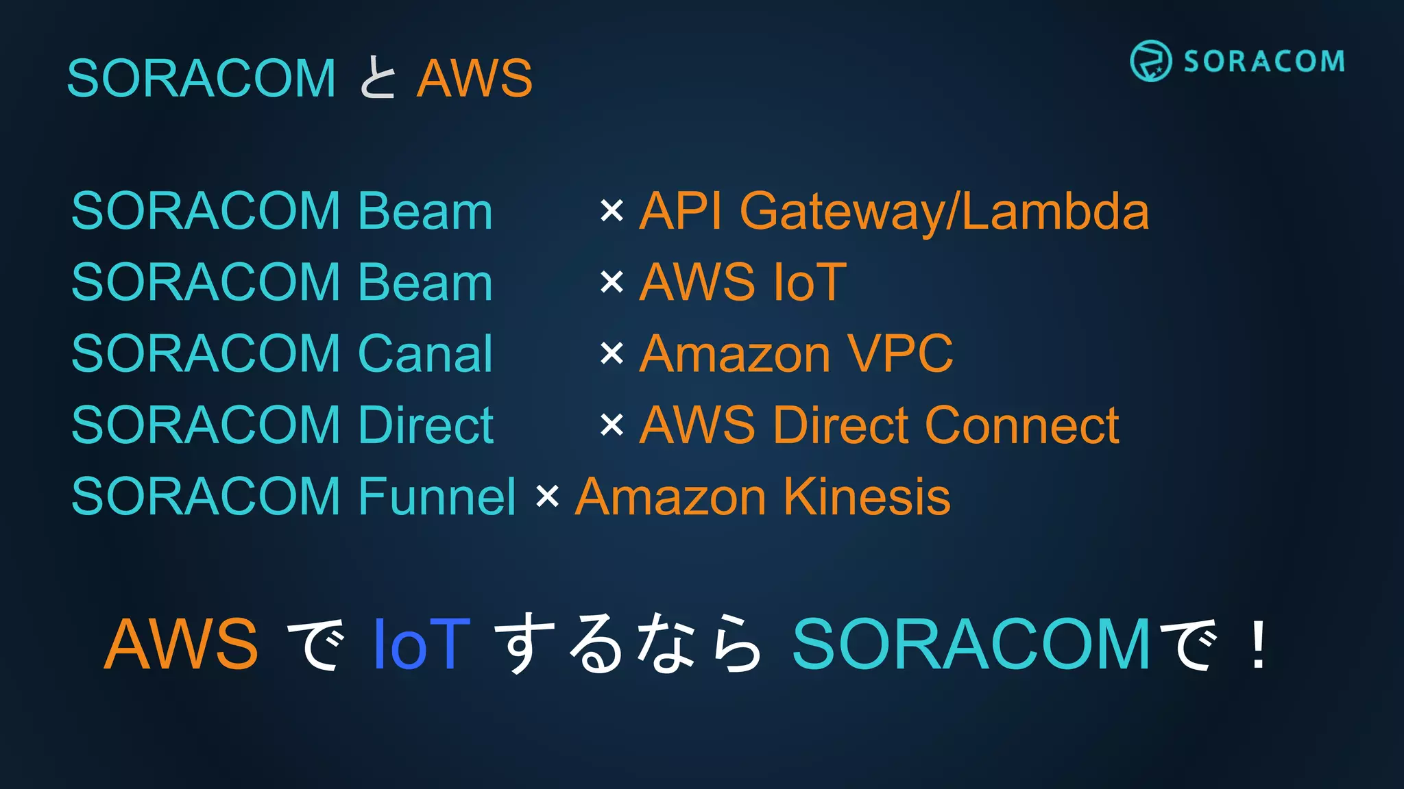 SORACOM Beam × API Gateway/Lambda
SORACOM Beam × AWS IoT
SORACOM Canal × Amazon VPC
SORACOM Direct × AWS Direct Connect
SORACOM Funnel × Amazon Kinesis
SORACOM と AWS
AWS で IoT するなら SORACOMで！
 