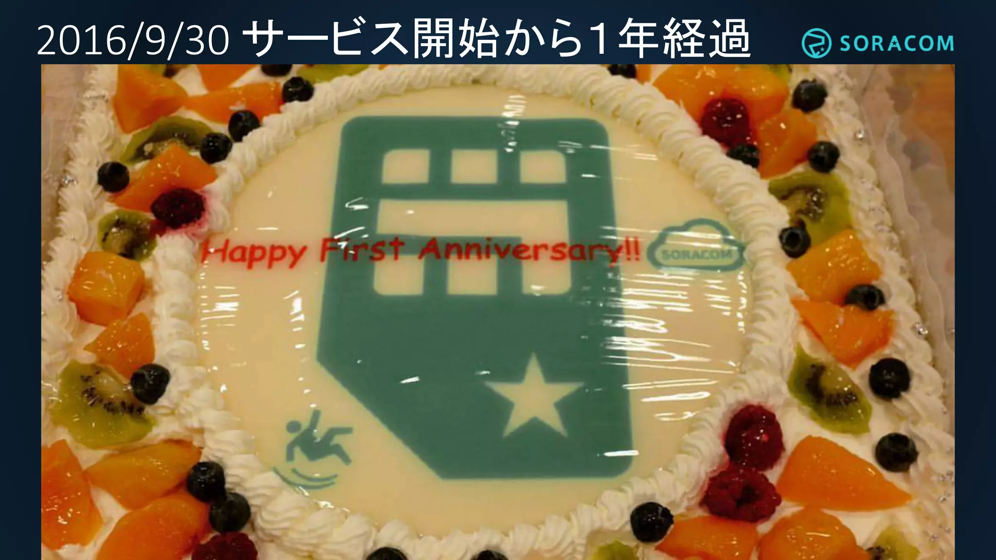 2016/9/30 サービス開始から１年経過
 