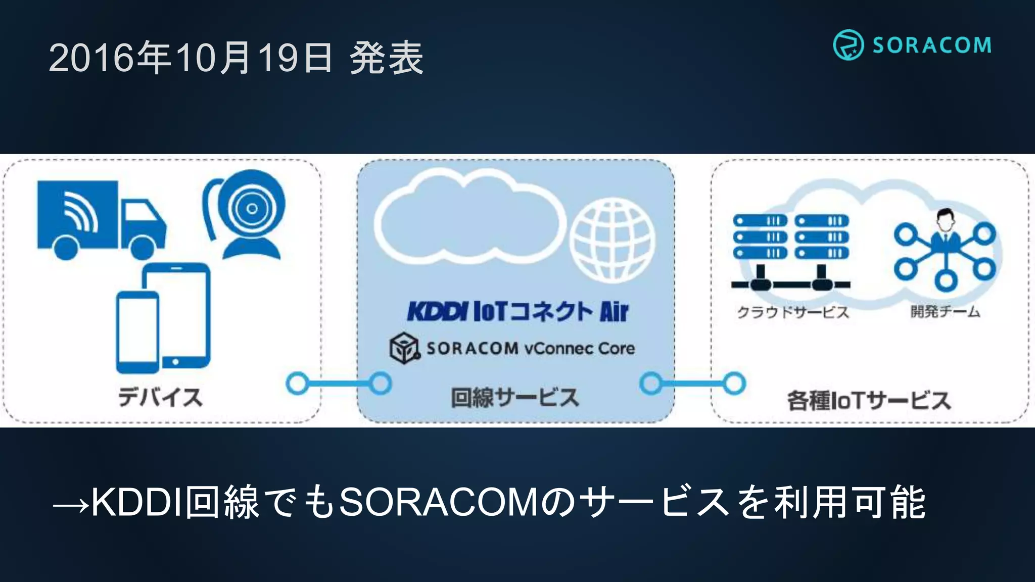 2016年10月19日 発表
→KDDI回線でもSORACOMのサービスを利用可能
 