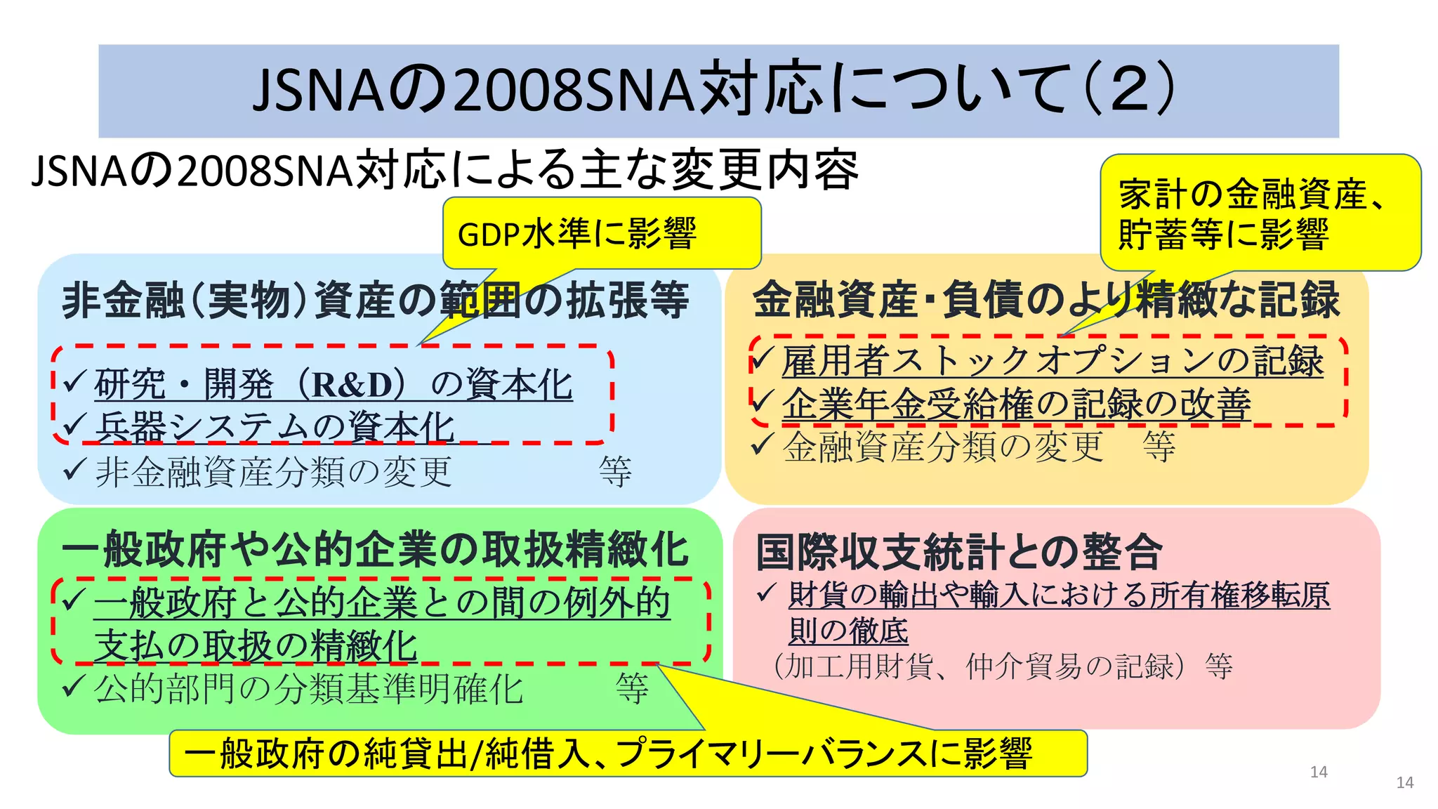 国民経済計算(SNA) と基準改定 -2008SNAへの対応- | PDF