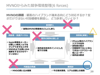 20
MVNOからみた競争環境整理(6 forces)
MVNOの課題：顧客のハイブランド端末志向にどう対応するか？安
さだけではない付加価値を創造し、どう訴求していくか？
新規参入
 後発のMVNO事業者のどんどん参入
供給者・流通チャネル
 Apple等端末メーカー
の厳しい販売ノルマを
クリアできず仕入不可
 MNOのような囲い込み
施策をするだけのマー
ジンはない
既存の競争の激しさ
 低料金を訴求ポイントにした
値下げ合戦
消費者(顧客)
 iPhone等のハイブラン
ドスマホ志向
 認知度の低さ
 対面販売でないと安心
できないリテラシーの
低いユーザー
 低料金は歓迎
代替品の脅威
 MNOの囲い込み施策
補完財
 中古端末業者、リアル店舗との連携
❌
◯
△
❌
❌
❌
 