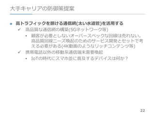 22
大手キャリアの防御策提案
 高トラフィックを捌ける通信網(太い水道管)を活用する
 高品質な通信網の構築(5Gネットワーク等)
• 顧客が必要としないオーバースペックな回線は売れない。
高品質回線ニーズ喚起のためのサービス開発とセットで考
える必要がある(4K動画のようなリッチコンテンツ等)
 携帯電話以外の移動系通信端末需要喚起
• IoTの時代にスマホ並に普及するデバイスは何か？
 