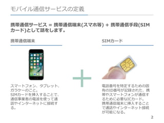 2
モバイル通信サービスの定義
携帯通信サービス = 携帯通信端末(スマホ等) + 携帯通信手段(SIM
カード)として話をします。
携帯通信端末
スマートフォン、タブレット、
ガラケーのこと。
SIMカードを挿入することで、
通信事業者の電波を使って通
話やインターネットに接続す
る。
SIMカード
電話番号を特定するための固
有のID番号が記録された、携
帯やスマートフォンが通信す
るために必要なICカード。
携帯通信端末に挿入すること
で通話やインターネット接続
が可能になる。
 