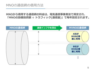5
A社が
MVNO事
業に利用
B社が
MVNO事
業に利用
MNOの通信網の借用方法
MNOから借用する通信網の料金は、電気通信事業者法で規定され、
「MNOの設備投資額 ÷ トラフィック(通信量)」で毎年設定されます。
MNOの通信網 MVNOの通信網通信インフラを貸出
…
 