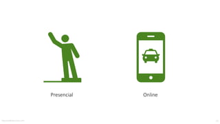 Presencial Online
MauricioBitencourt.com 10
 