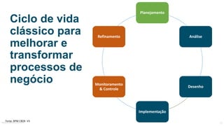 Ciclo de vida
clássico para
melhorar e
transformar
processos de
negócio
Planejamento
Análise
Desenho
Implementação
Monitoramento	
&	Controle
Refinamento
MauricioBitencourt.com 22Fonte:	http://www.abpmp-br.org/bpm-cbok-v3-0/
 