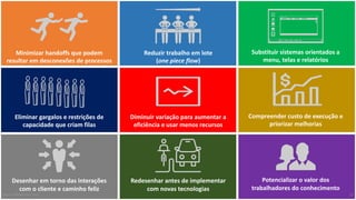 Minimizar	handoffs que	podem	
resultar	em	desconexões	de	processos
Eliminar	gargalos	e	restrições	de	
capacidade	que	criam	filas	
Desenhar	em	torno	das	interações	
com	o	cliente	e	caminho	feliz
Reduzir	trabalho	em	lote	
(one piece flow)
Diminuir	variação	para	aumentar	a	
eficiência	e	usar	menos	recursos	
Redesenhar	antes	de	implementar	
com	novas	tecnologias
Substituir	sistemas	orientados	a
menu,	telas	e	relatórios
Compreender	custo	de	execução	e	
priorizar	melhorias
Potencializar	o	valor	dos	
trabalhadores	do	conhecimento
MauricioBitencourt.com 23
 